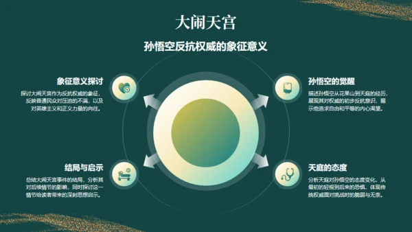西游记读书分享通用PPT模板