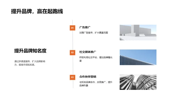 品牌翻新