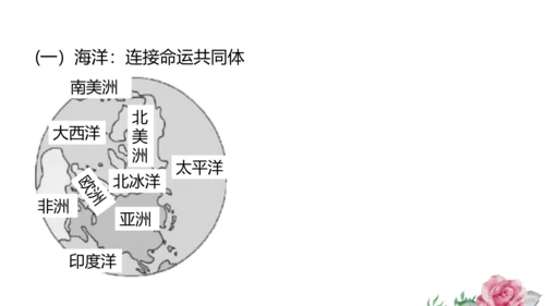 2.1.2 海洋对人类的影响 课件（共19张PPT）