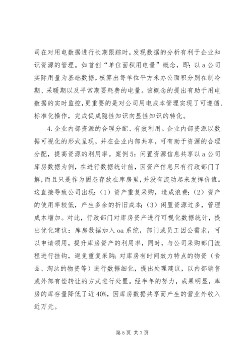 企业行政事务数据研究.docx