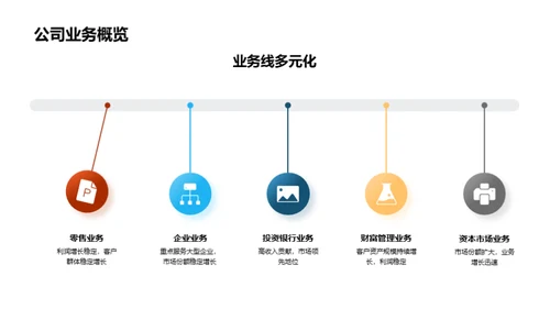 金融市场季度分析