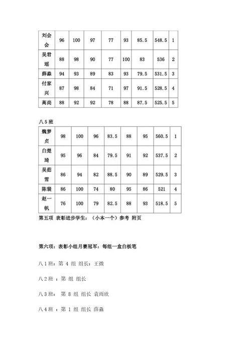 第一次月考总结材料3000字