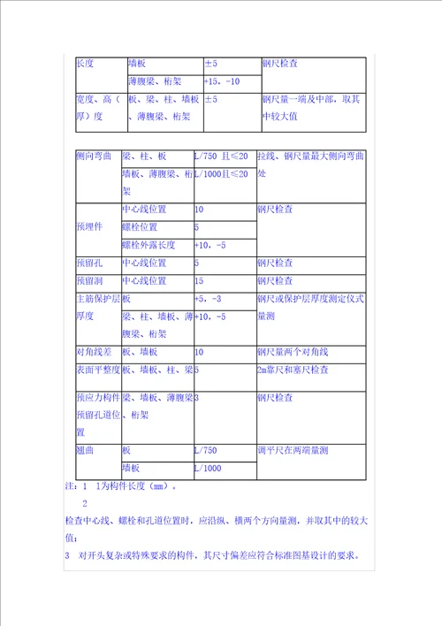 混凝土结构工程施工质量验收规范二