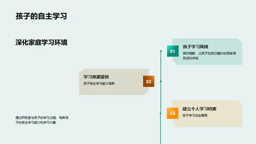 家庭作业的良好引导