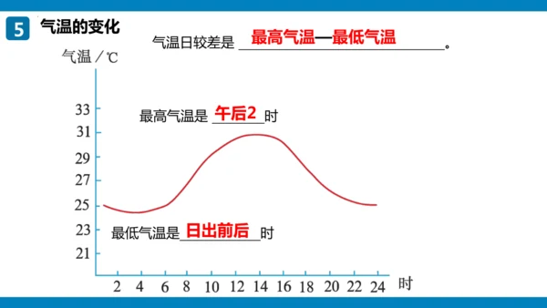 期末总复习：读图填图突破（课件59张）-2024-2025学年第一学期人教版七年级地理