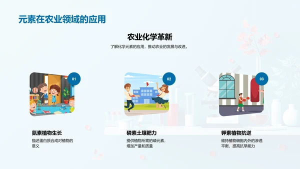 探究化学元素PPT模板