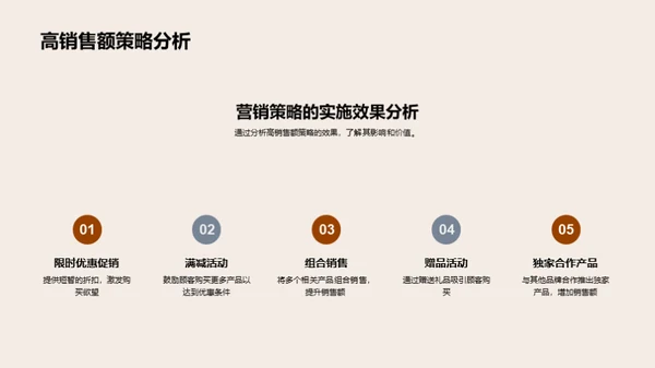 双十一销售全解析