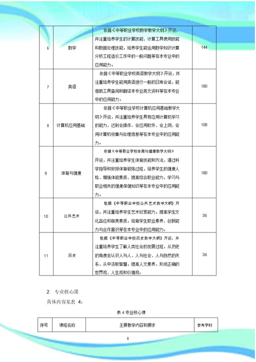 河南省中职市场营销专业教学标准2018修订