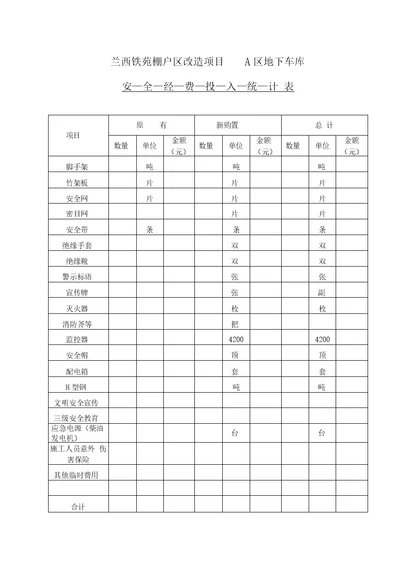 安全措施费用投入使用计划书及项目明细表