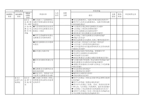 科技公司质量、环境、职业健康安全管理全新体系审核通用检查表