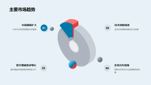 生物医疗行业新征程