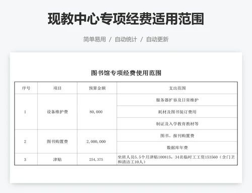 现教中心专项经费适用范围