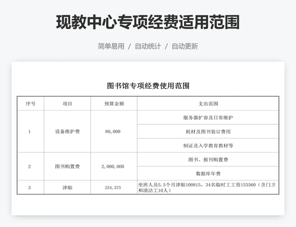 现教中心专项经费适用范围