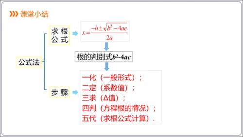 21.2.2解一元二次方程 公式法  课件（共23张PPT）