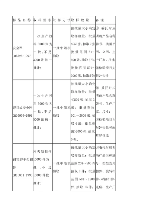 重庆市建设工程质量检测中心取样送检指南