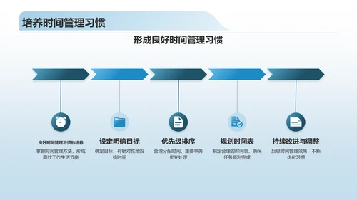 蓝色商务风时间管理PPT模板