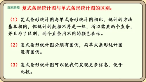 新人教版数学四年级下册8.3    复试条形统计图课件