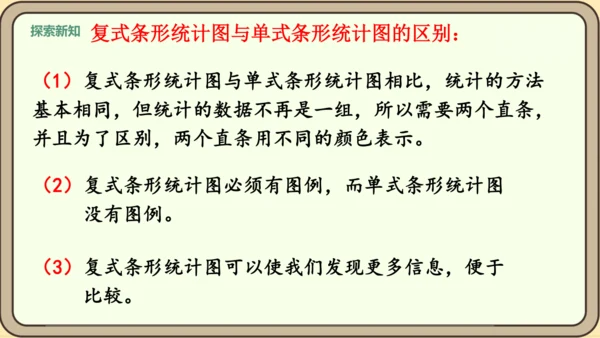 新人教版数学四年级下册8.3    复试条形统计图课件