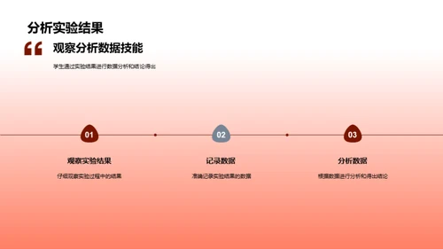 科学小实验家