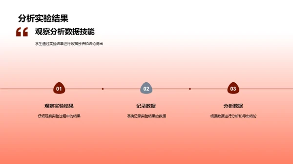 科学小实验家