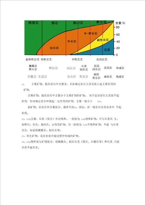 岩石学期末复习提纲x