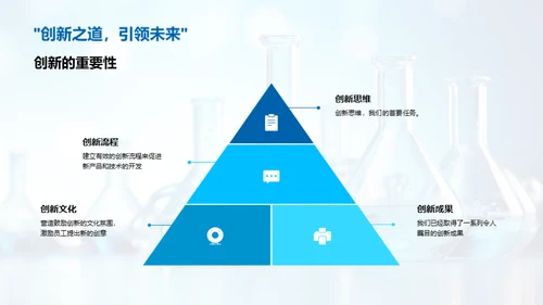 创新引领，未来可期