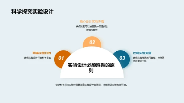 科学探究：脚步与眼光