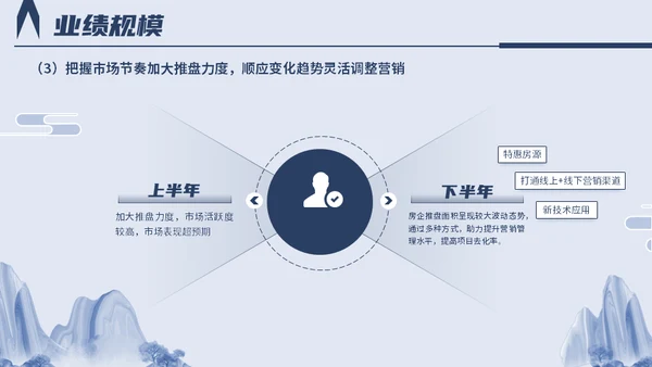 中国房地产行业百强企业研究报告山水城市通用PPT模板
