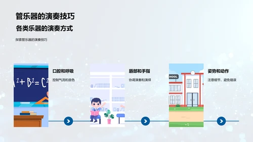 乐器演奏学习指导PPT模板