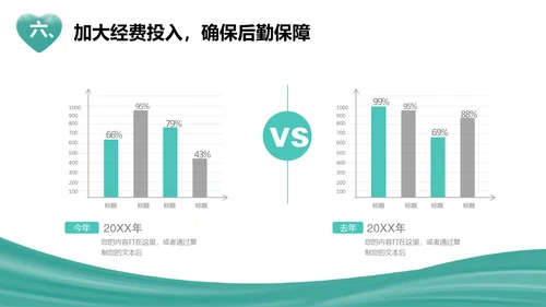 武汉加油新冠病毒疫情防控汇报通用PPT模板