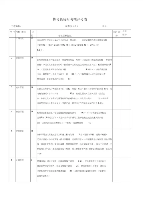 栋号长职责及考核20200906092029