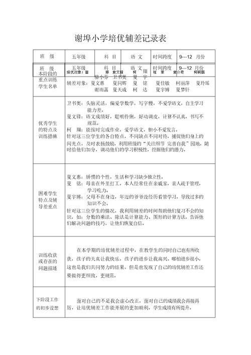 培优辅差记录表(20201221133150)