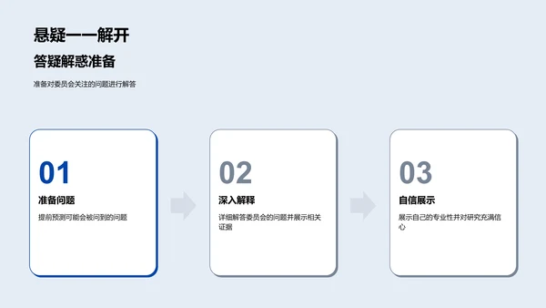 答辩成功指南PPT模板