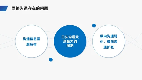 蓝色商务风网络沟通技巧PPT课件