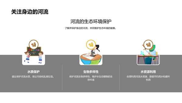 河流地理教学报告PPT模板