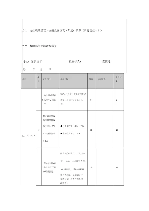 物业公司各岗位绩效考核表格