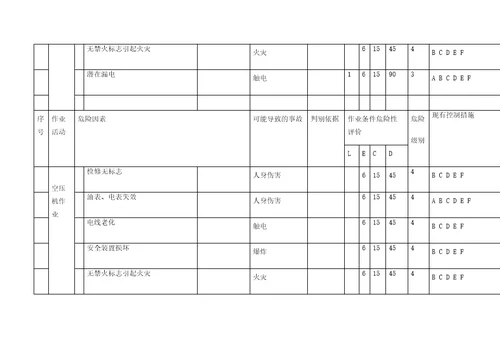 机械行业危险源辨识风险评价及风险控制表