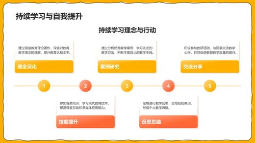 橙色插画风试用期转正述职报告PPTPPT模板