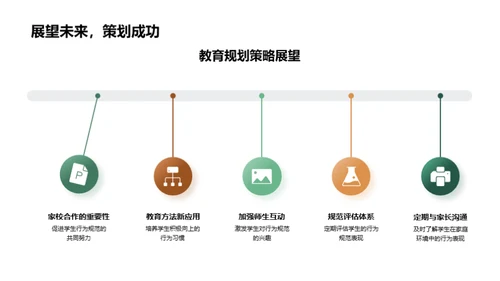 规范教育实践探讨