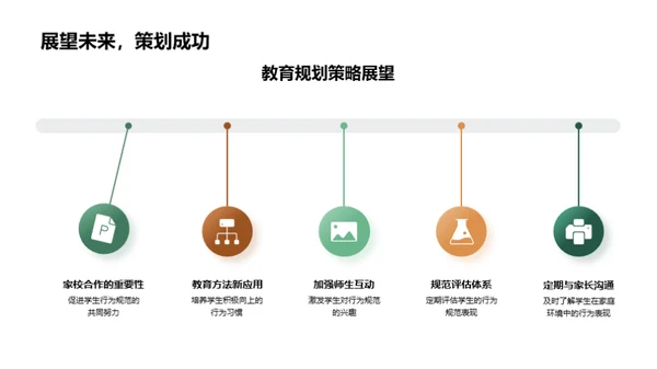 规范教育实践探讨