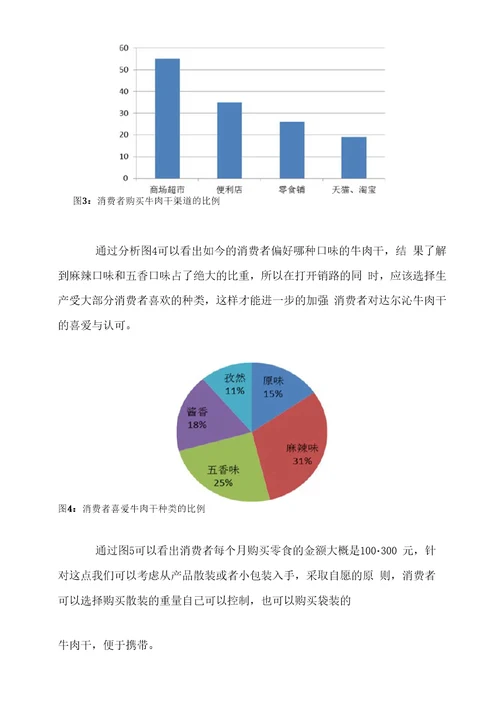 达尔沁牛肉干市场调查