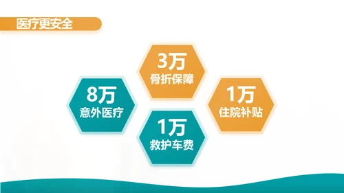 蓝色综合交通意外保险公司产品介绍工作总结计划动态PPT模板