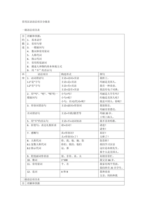 常用汉语语法项目分级表.docx