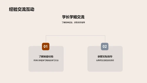 大学生学业职业规划