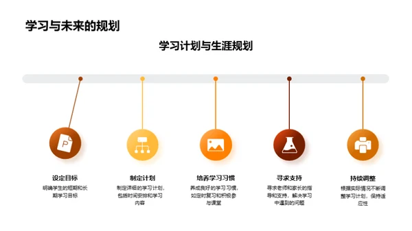 生涯规划与自我实现