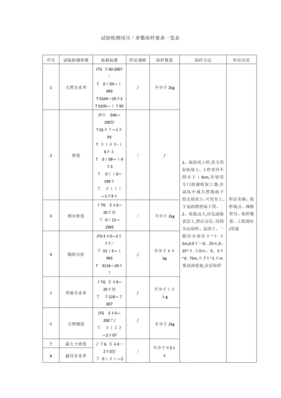 土的试验检测项目、参数取样要求一览表.docx