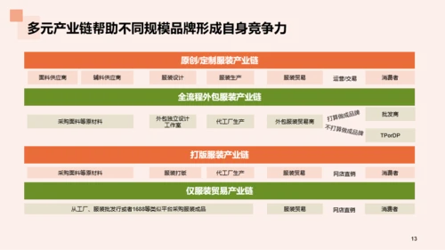 2023年国货服装行业发展研究报告