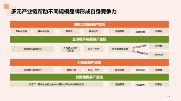 2023年国货服装行业发展研究报告