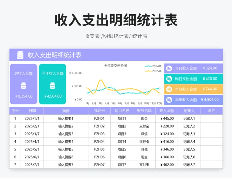 收入支出明细统计表