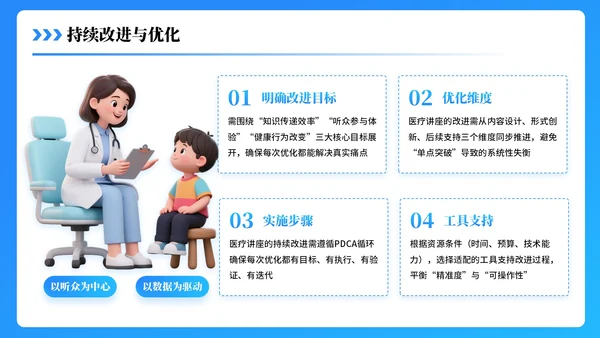 蓝色3D医疗科普PPT模板